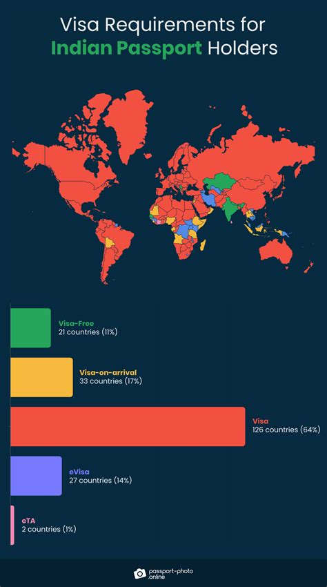 Visa Free Countries For Indian Passport Holders Guide