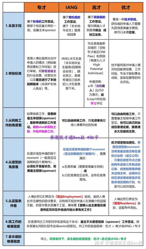 【一文读懂】专才、iang、高才、优才的区别？为什么要转到优才？ 知乎