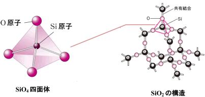 Silica and Alumina polyhedrons using Tikz - TeX - LaTeX Stack Exchange