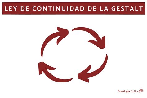 Qué Es La Ley De Continuidad De La Gestalt Y Ejemplos