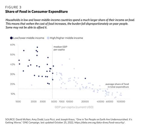 Global Economic Turmoil Calls For A Modernized Global Financial Architecture To Address Needs Of