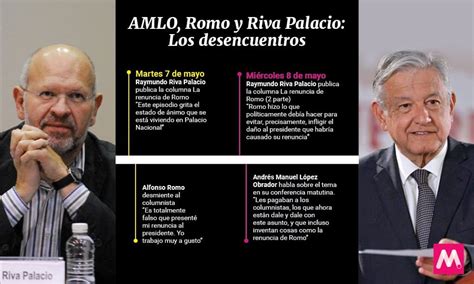 El Enfrentamiento Romo RivaPalacio AMLO