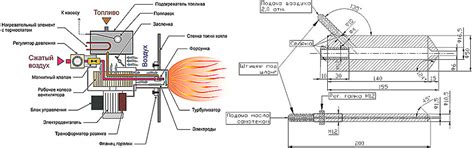 Горелка на отработке (отработанном масле) своими руками: обзор ...