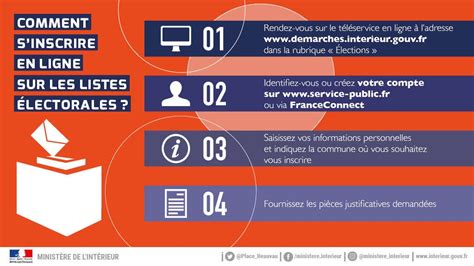 Comment s inscrire en ligne sur les listes électorales