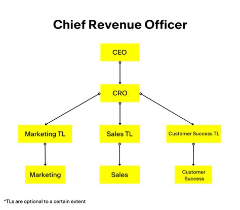 Chief Revenue Officer Hired Within 2 Months Craftware Case Study Casbeg