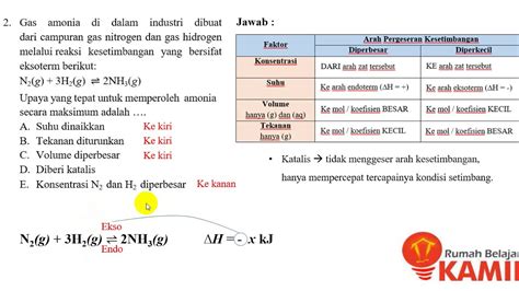 Kimia Kelas Pembahasan Soal Latihan Ujian Semester Kesetimbangan