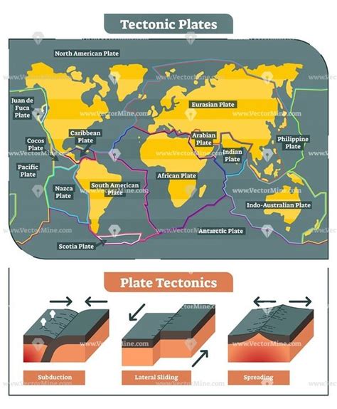 Tectonic Plates Movement Labeled World Map Geography Map Teaching