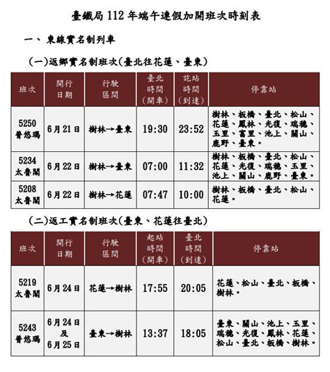 2023年台鐵端午連假訂票：訂票時間、加開班次、火車訂票攻略 蘋果仁 果仁 Iphoneios好物推薦科技媒體