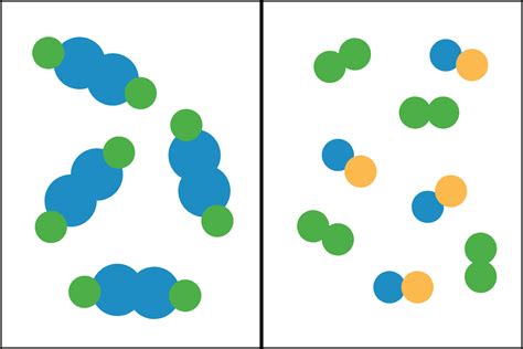 Substances Chemistry Visionlearning