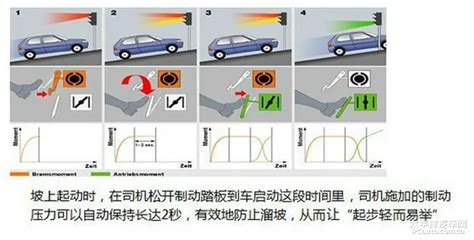 新手上路注意事项及驾车技巧图解 太平洋汽车百科