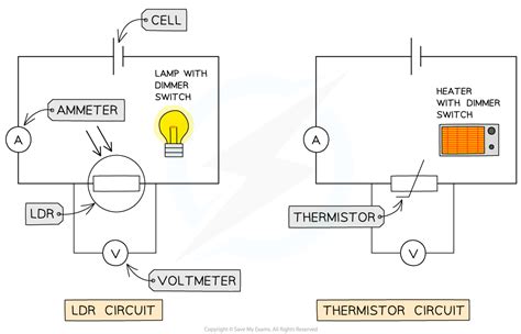 Investigating Resistance In Thermistors Ldrs Aqa Gcse