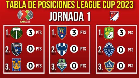 Tabla De Posiciones Leagues Cup Jornada Youtube