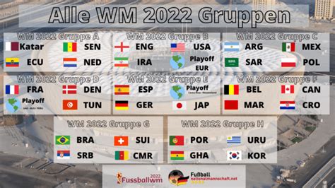 WM Auslosung WM Tabelle 2022 Aktueller Stand Der WM Qualifikation