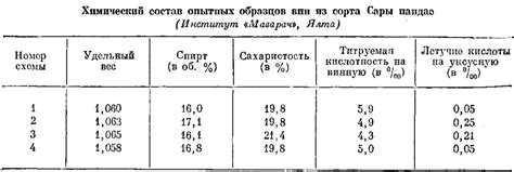 Сары пандас - форум-виноград