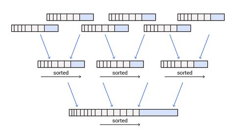 What Is A Log Structured Merge Tree Definition Faqs Scylladb