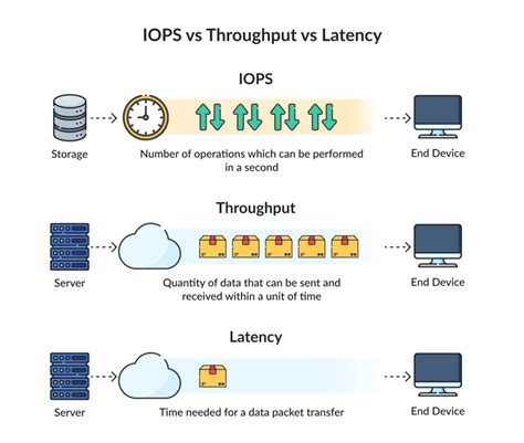 operation   meaning flops  iops  cyber security