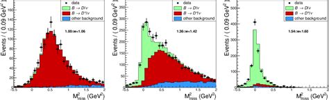 Figure From Measurement Of The Decay B D In Fully Reconstructed