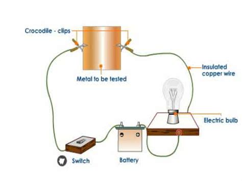 Why Metals Are Good Conductors Of Electricity Experiment Youtube