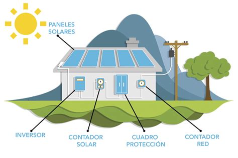 Solarev Autoconsumo Solar Autoconsumo Industrial