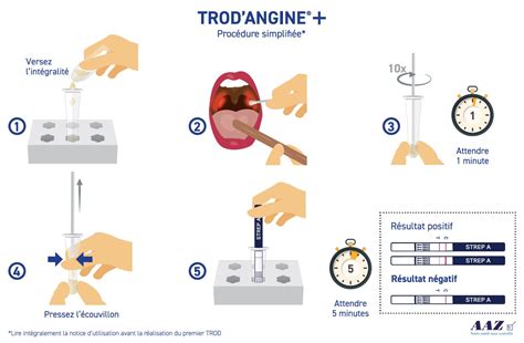 Trodangine Trod Angine Test Rapide Dorientation Diagnostique Des