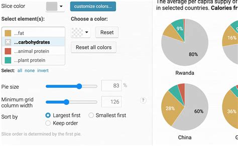 Interactive Pie Chart