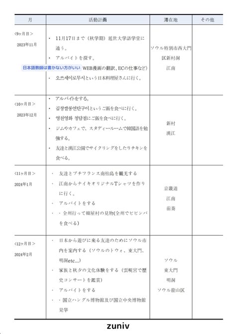 【韓国ワーホリビザ】活動計画書の書き方と例文、画像付きで紹介 2022年最新版