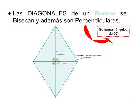 Propiedades de los cuadriláteros PPT