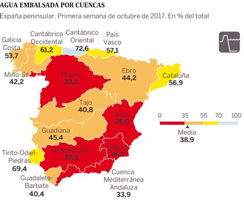 La Sequía Española En 2017