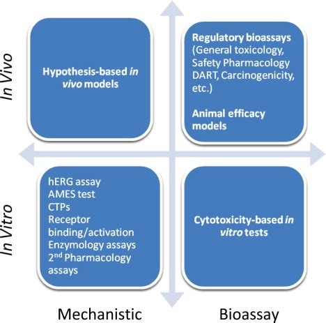 Examples Of In Vitro And In Vivo Methods Specific Biological