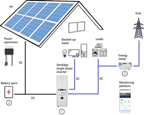 serie subsol Telemacos contor energie celule solare lăţime Asimilare