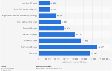 How To Establish College Funding Saving And Financial Planning