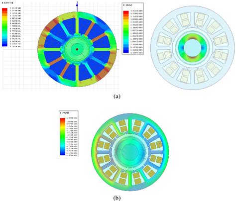 Figure 7 From DESIGN AND ELECTROMAGNETIC LOSS ANALYSIS OF HIGH SPEED