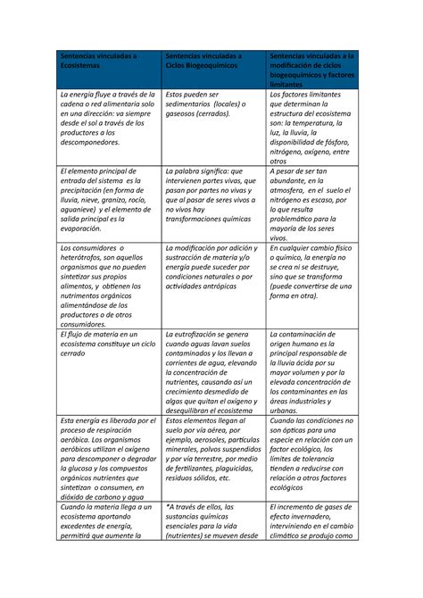 Api Eco Api Sentencias Vinculadas A Ecosistemas Sentencias