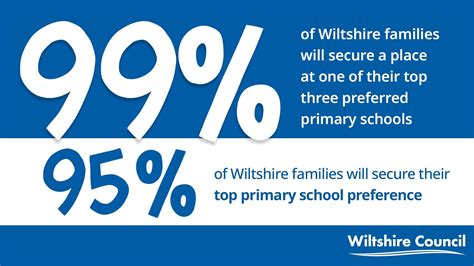 Wiltshire Council Wiltshiretogether On Twitter 99 Of Wiltshire