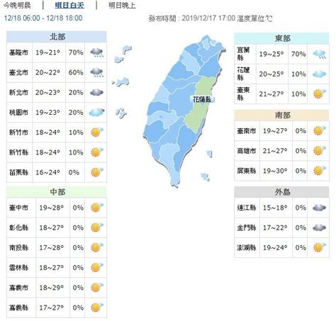 週三東北風增強！北、東轉陰有雨 中南部注意溫差 生活 自由時報電子報