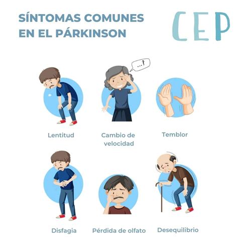 Fases del párkinson explicando el avance de esta enfermedad