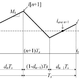 Inductor current waveform in steady state. | Download Scientific Diagram