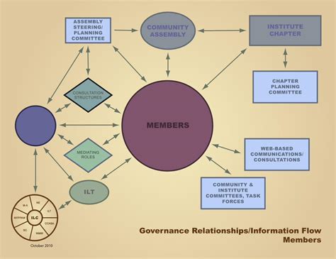 (PDF) Roles & Responsibilities Chart - DOKUMEN.TIPS