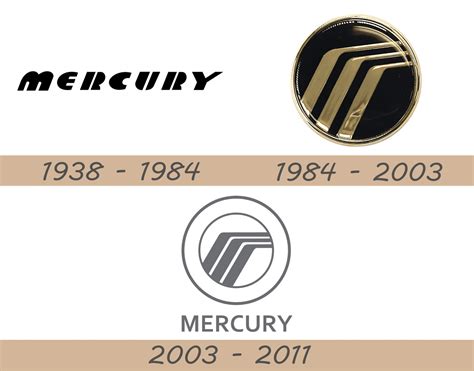 Mercury Logo And Car Symbol Meaning