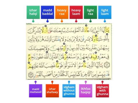 Tajweed Labelled Diagram