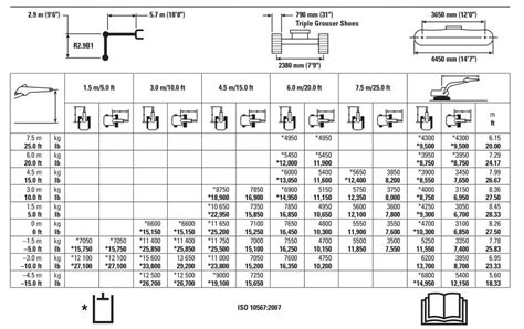 Cat Excavator Lifting Capacity Chart At James Sterling Blog