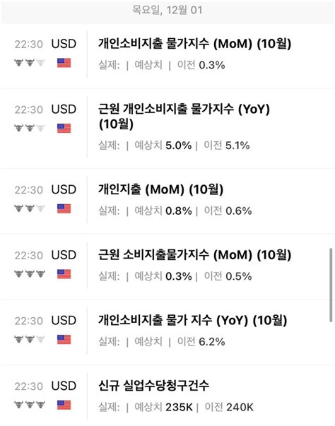 11월 마지막주12월 첫째주 미국과 중국의 경제 이벤트 정리 연준위원들의 연설예정 Pce Pmi 지수 및 고용실업률