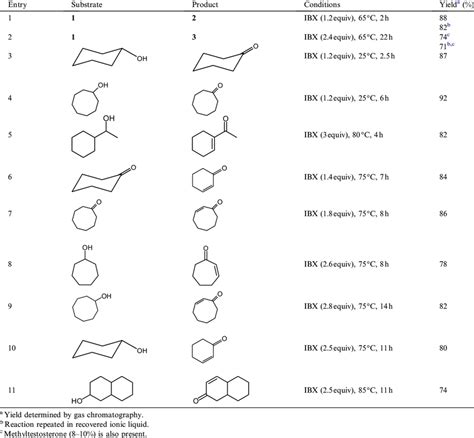 Oxidative transformations with IBX in the ionic liquid [bmim]Br ...