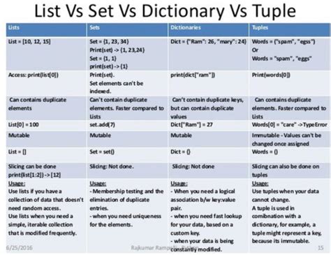 Python Tutorials Difference Between List And Array And Tuple And Set And Dict