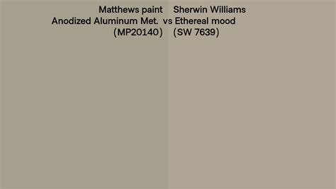 Matthews Paint Anodized Aluminum Met Mp Vs Sherwin Williams