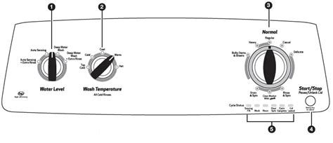 Amana Ntw Fw Top Loading Washer User Manual