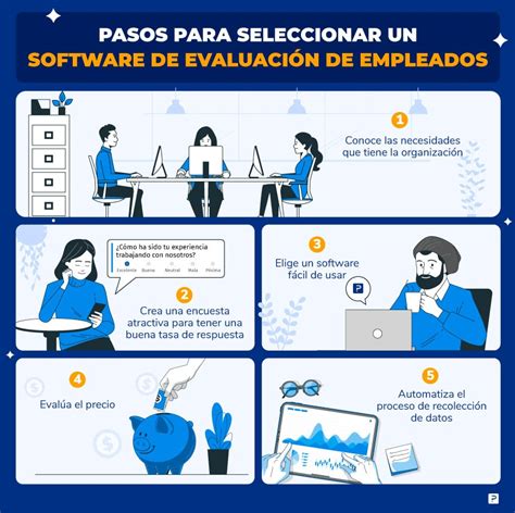 Beneficios de un software para evaluación de desempeño de empleados