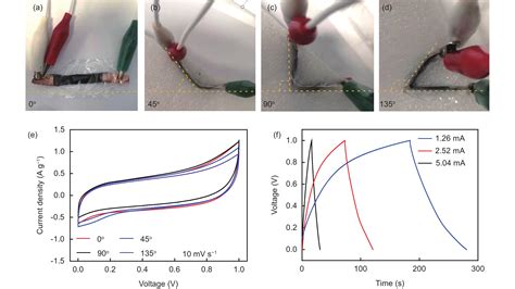 Controllable Fabrication Of Superhierarchical Carbon Nanonetworks From