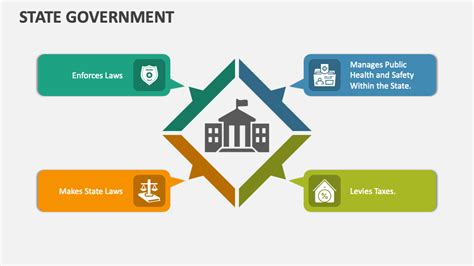 Government Powerpoint Templates