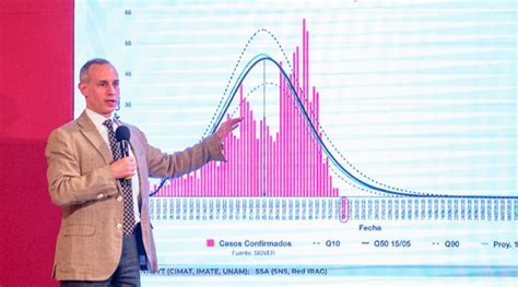 M Xico Entre Los Pa Ses Con M S Muertos Por Covid El Diario De